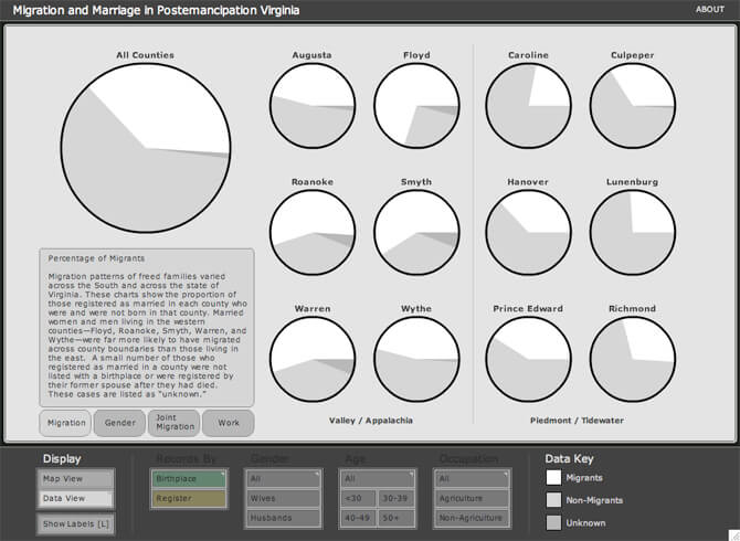 Scott Nesbit, Percent of Married Men and Women who had Migrated from their Birth Counties, 2010. The Blue Ridge Mountains separated the Valley and Appalachia sections of Virginia from the Piedmont and Tidewater. They also divided counties in which most men and women had experienced migration from those in which most had not. Scott Nesbit, Percent of Married Men and Women who had Migrated from their Birth Counties, 2010. The Blue Ridge Mountains separated the Valley and Appalachia sections of Virginia from the Piedmont and Tidewater. They also divided counties in which most men and women had experienced migration from those in which most had not.