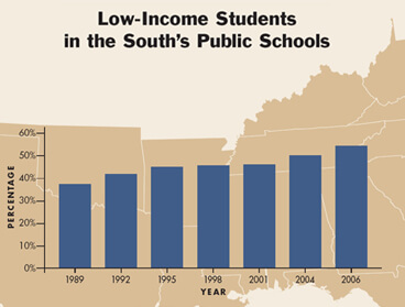 Low-Income Students in the South's Public Schools Low-Income Students in the South's Public Schools