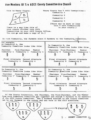 How Members of the ASCS County Committee Are Chosen, 1965. Diagram by the Student Nonviolent Coordinating Committee. Courtesy of the Student Nonviolent Coordinating Committee Papers.