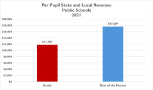 Per Pupil State and Local Revenue: Public Schools, 2021. Graph by Steve Suitts, 2024.
